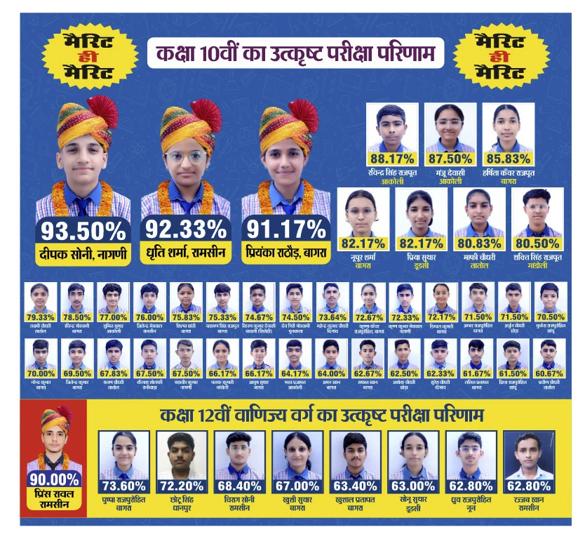 All 10th Toppers
